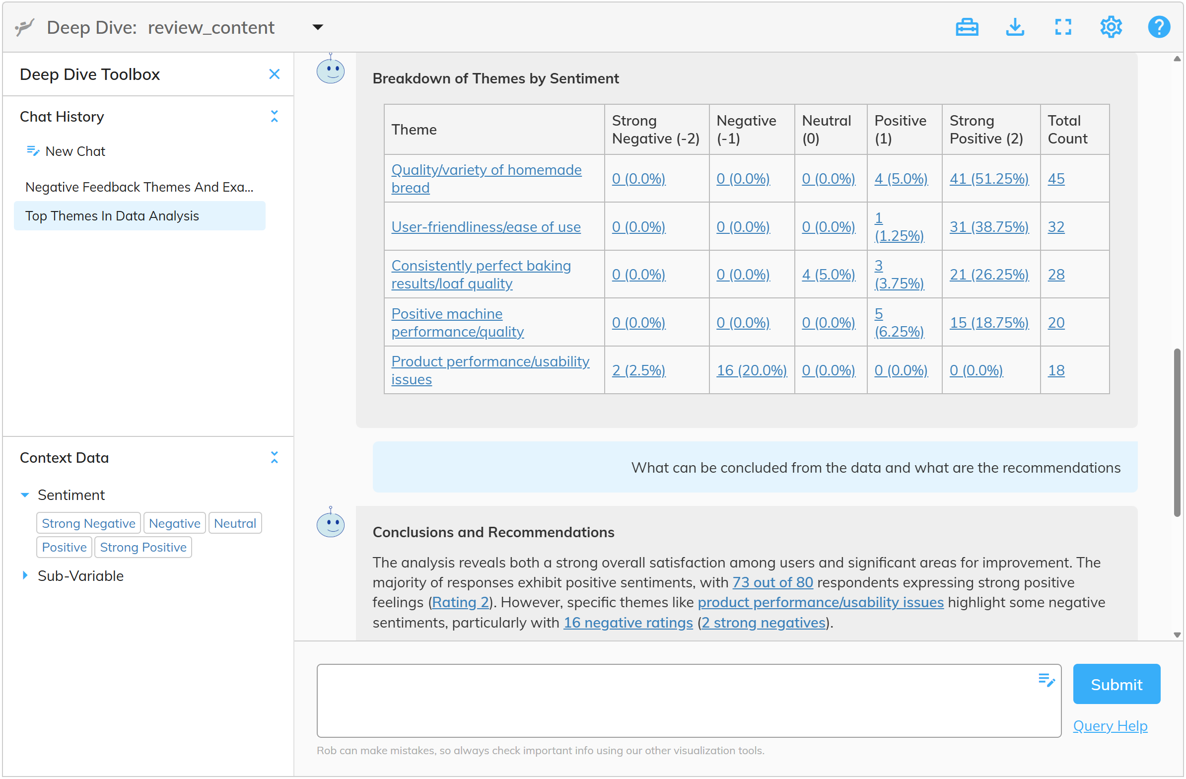 Screenshot of codeit's Deep Dive charts