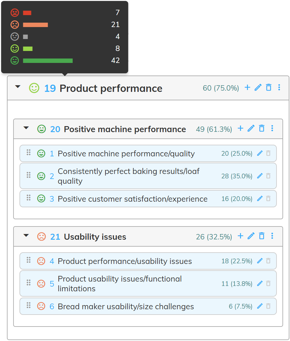 codeit Refine Codeframe Features